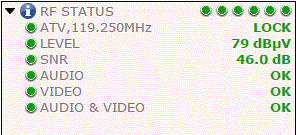 Monitoring frozen audio and video signal in analogue TV carriers