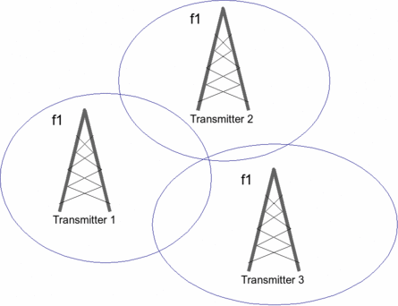 SFN Measurement option for DVB-T and DVB-T2 available now!