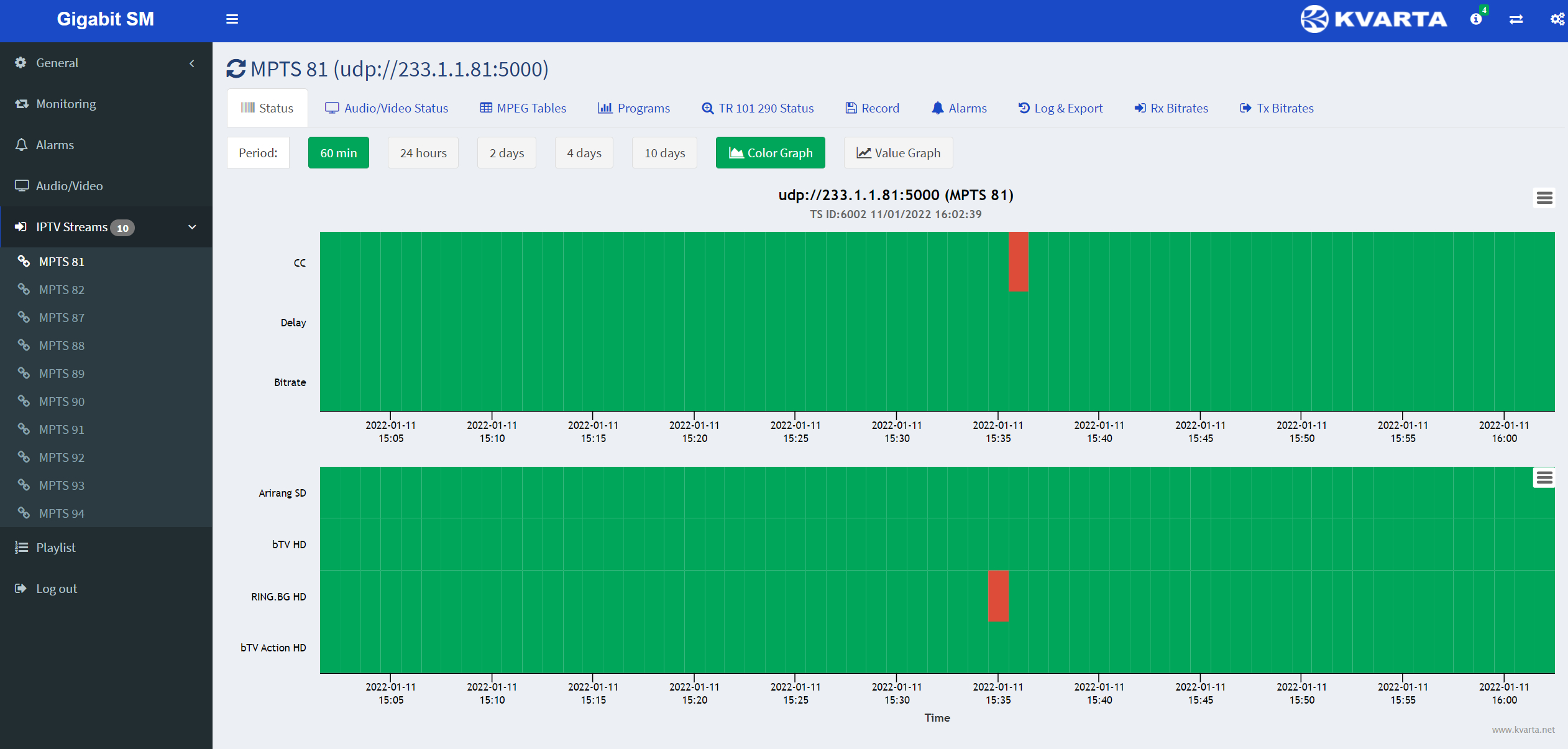 Gigabit Stream Monitor detail 6