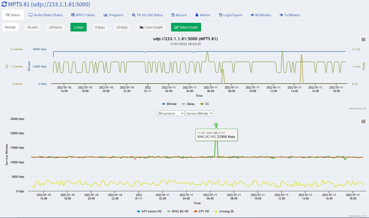 Gigabit Stream Monitor detail 5