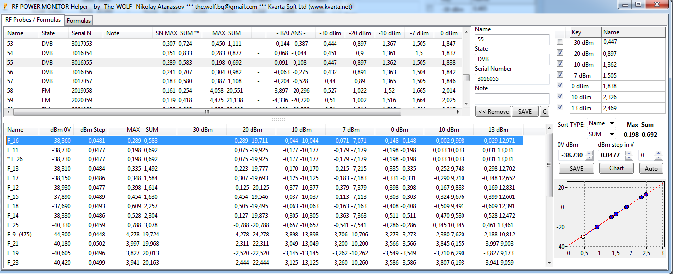 RF Power Monitor detail 5