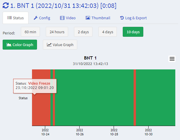 STB Monitor detail 6